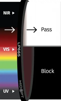 Dark Red Longpass Filter M77